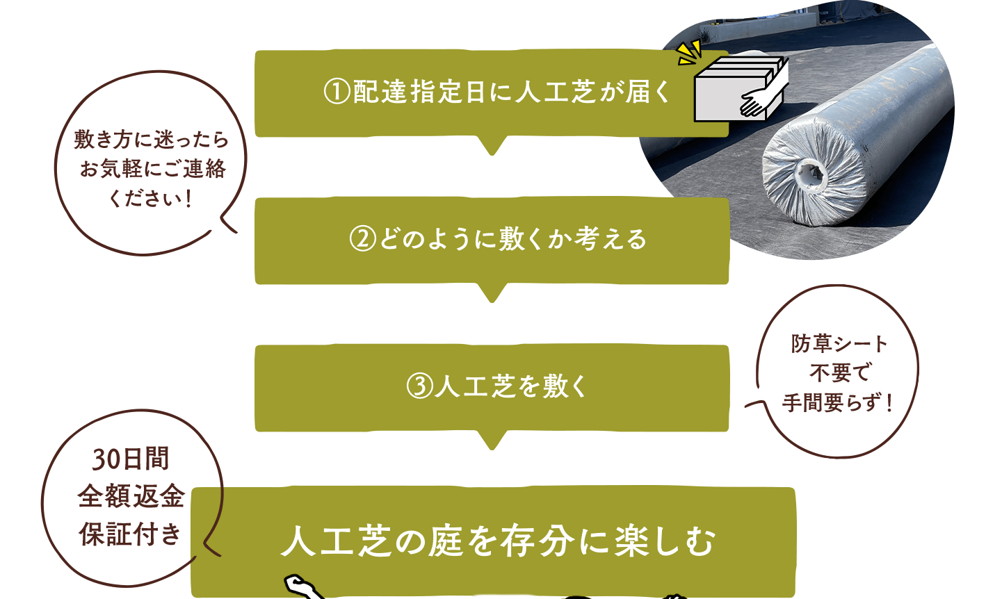 届いてからどのように敷くか考えて敷き、存分に楽しむ