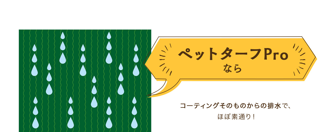 ペットターフProならコーティングそのものからの排水で、ほぼ素通り！