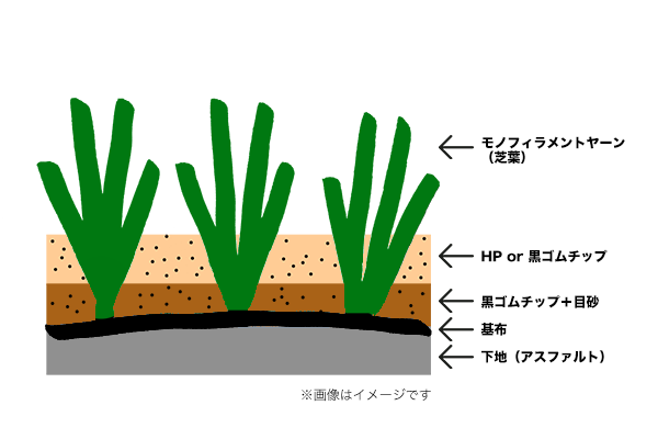 人工芝と発ガン性物質 健康被害の真剣な話 高品質 高級でリアルな人工芝のフィールドマジック 人工芝と発ガン性物質 健康被害の真剣な話 高品質 高級でリアルな人工芝のフィールドマジック